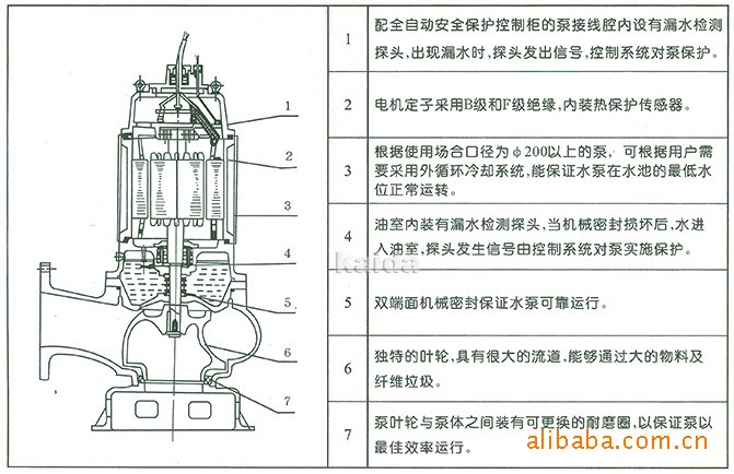 上海冲浪水泵 40WQ15-30-3无堵塞排污泵，厂家直供的可靠之选
